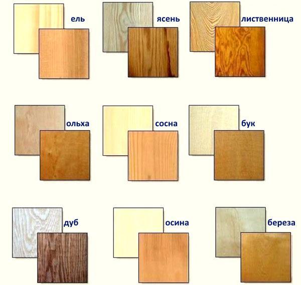tipos de madera