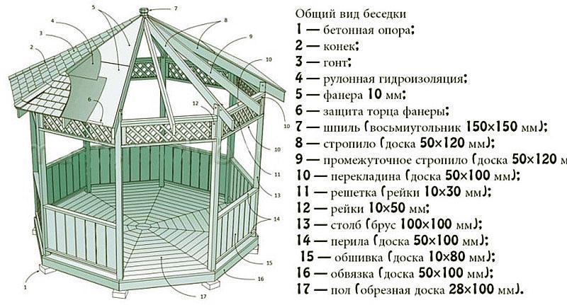 option d'un gazebo en bois