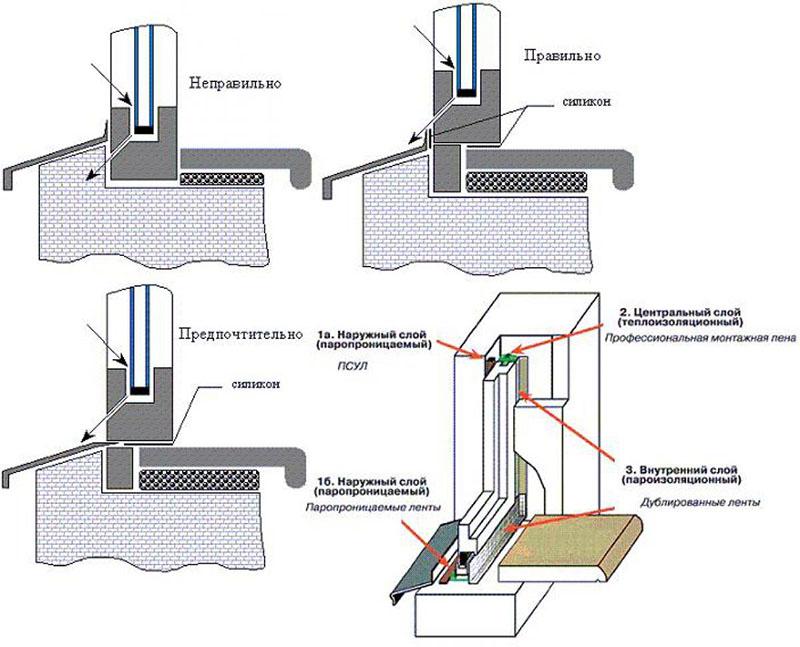 reglas para montar el marco y el alféizar de la ventana