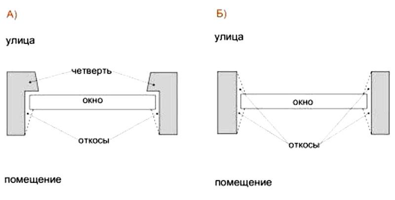 mesure des ouvertures de fenêtres