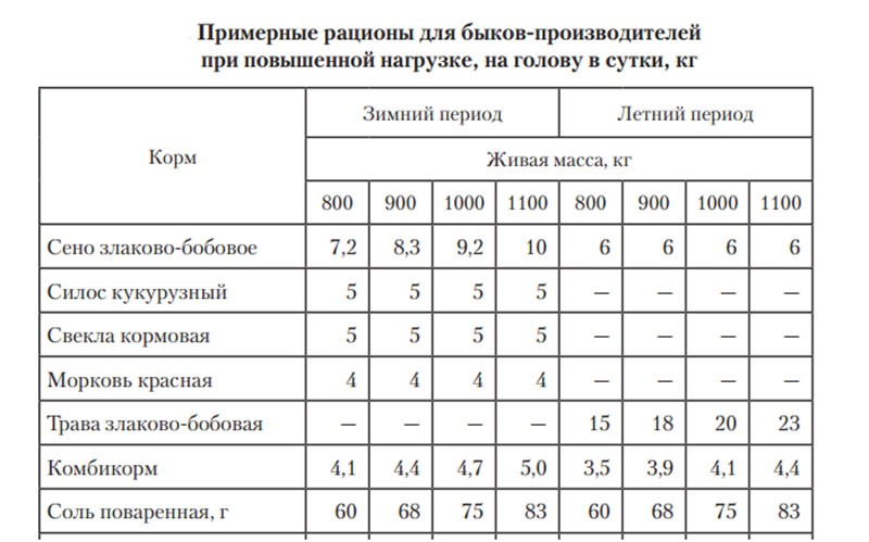 régime des producteurs de taureaux