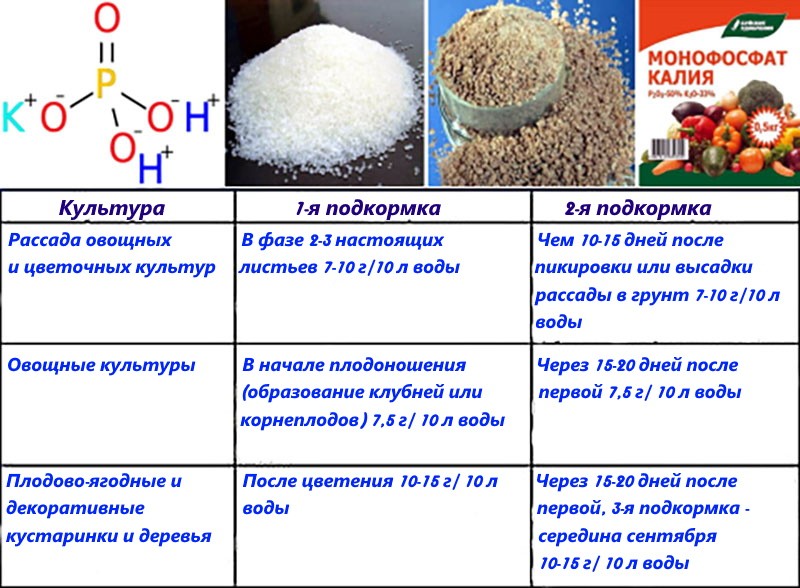 aplicación de fertilizantes monofosfato de potasio