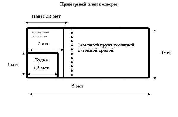 plan dessin de la volière