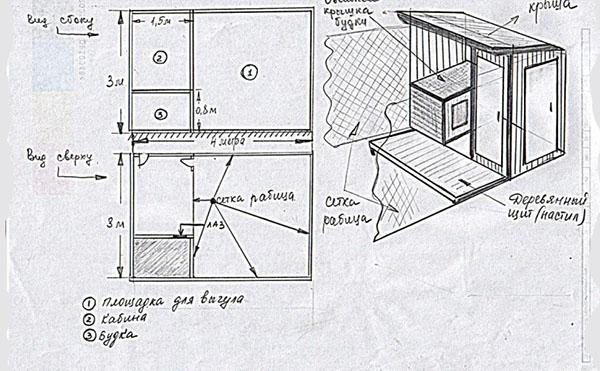 plan de colocación