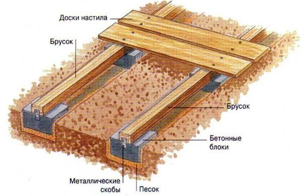 plancher d'enclos