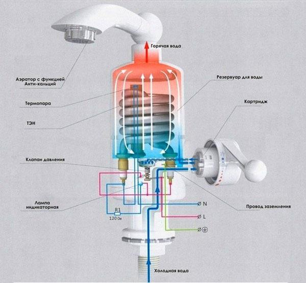 diseño de calentador de agua