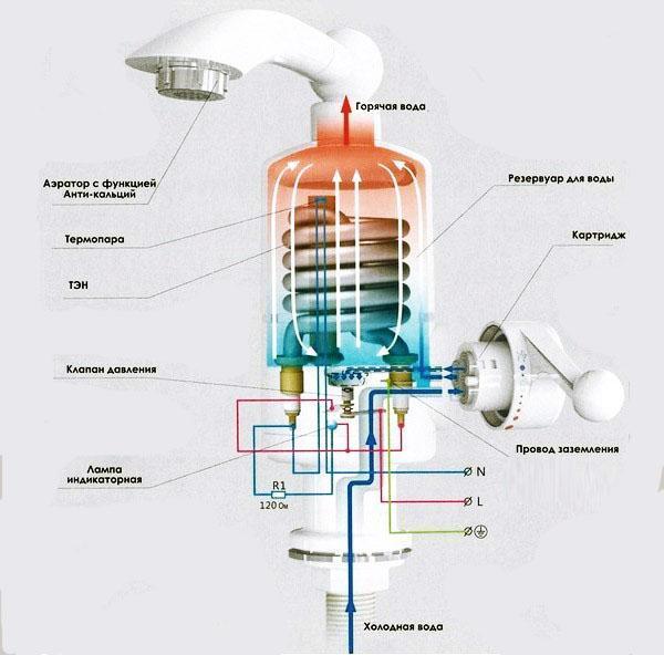 Diagrama de calentador de agua instantáneo