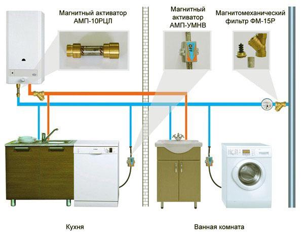 Conexión del calentador de agua