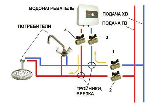 diagramme de connexion