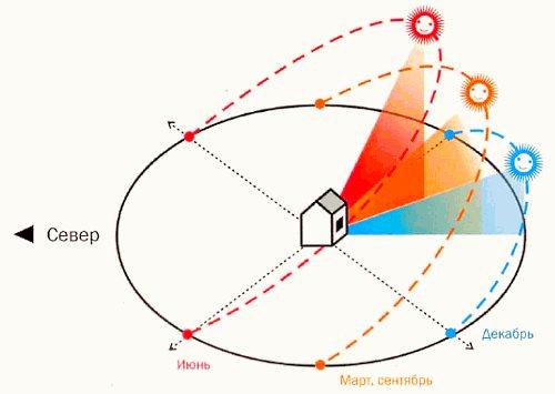 esquema de iluminación