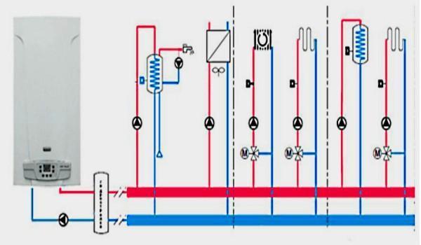 schéma de tuyauterie chaudière