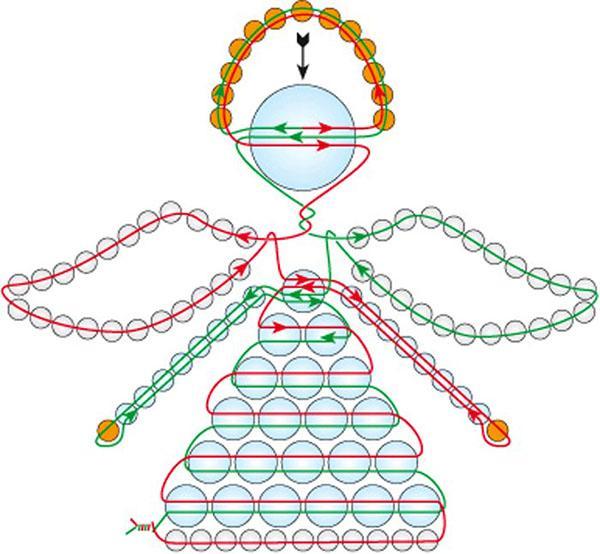 modèle de tissage d'ange