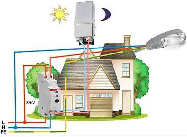 point de connexion