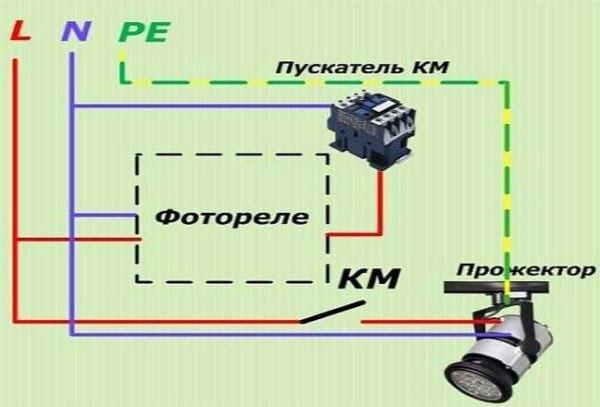 diagramme de connexion