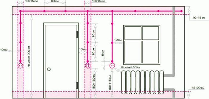 dibujo de cableado eléctrico