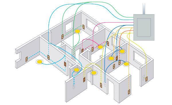 Diagrama de cableado eléctrico en una casa privada.