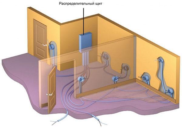 cableado eléctrico en una casa particular