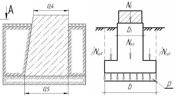 forme de section de semelle filante