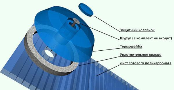 lavadora térmica