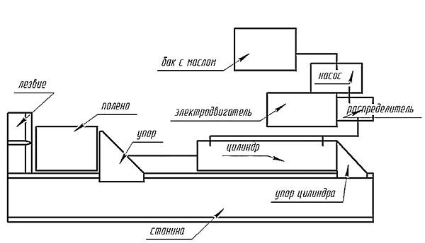 Diagrama de diseño de partidor de madera hidráulico