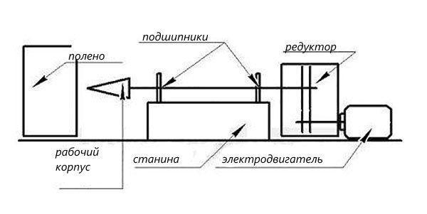 Plano de construcción de una cortadora de madera cónica con un motor eléctrico