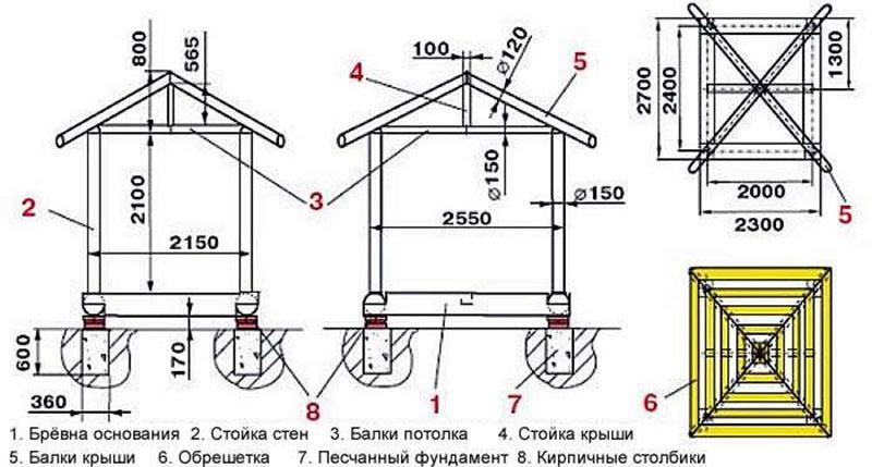 dessin d'un gazebo en bois pour une résidence d'été