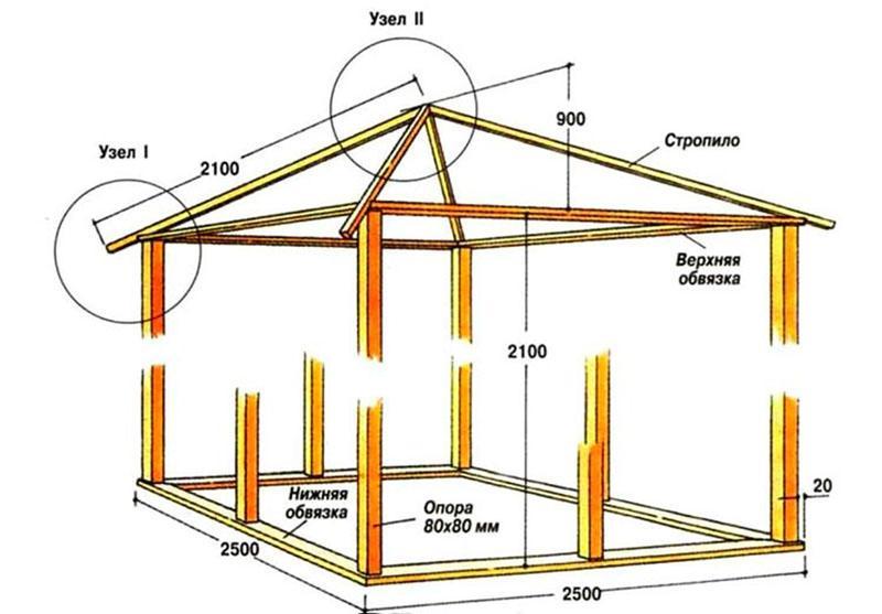 dimensiones de una pequeña glorieta