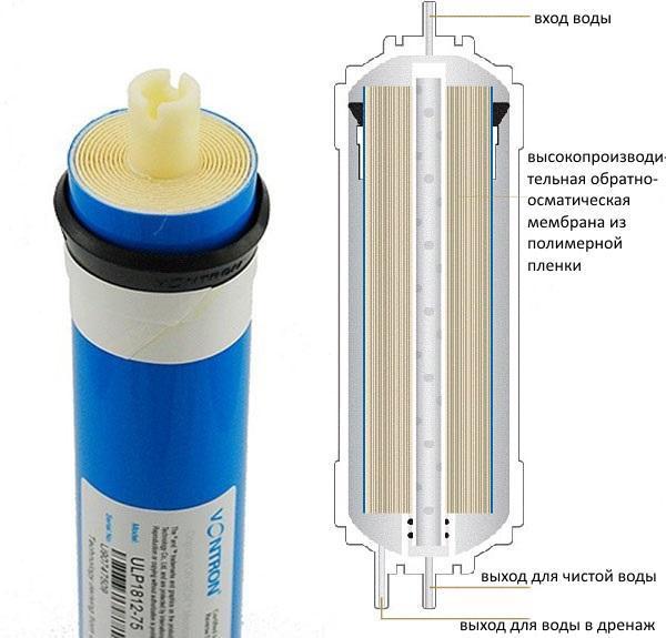 dispositivo de filtro