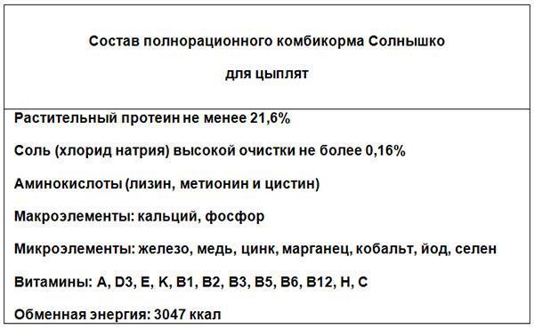 Composition des aliments composés Solnyshko