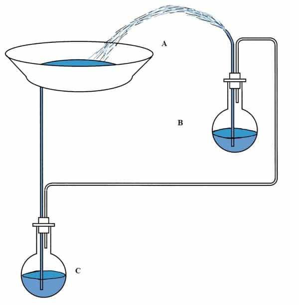 conception de fontaine sans pompe