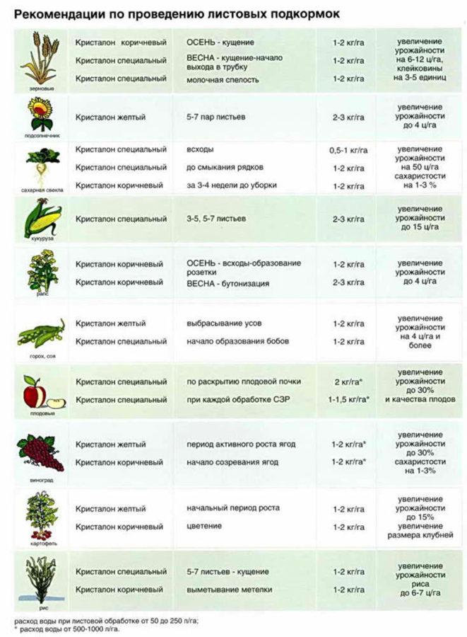 recommandations pour l'utilisation de crystalon