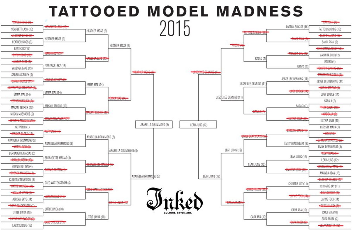 MärzWahnsinnBracketFinale