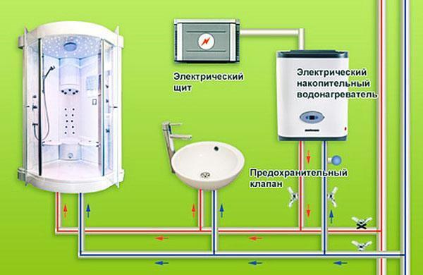 Schéma de raccordement du chauffe-eau aux prises d'eau chaude