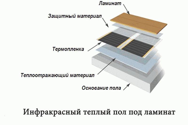 plancher chauffant infrarouge