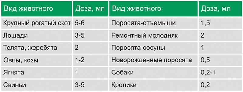 tabla de dosificación