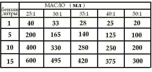 tableau posologique