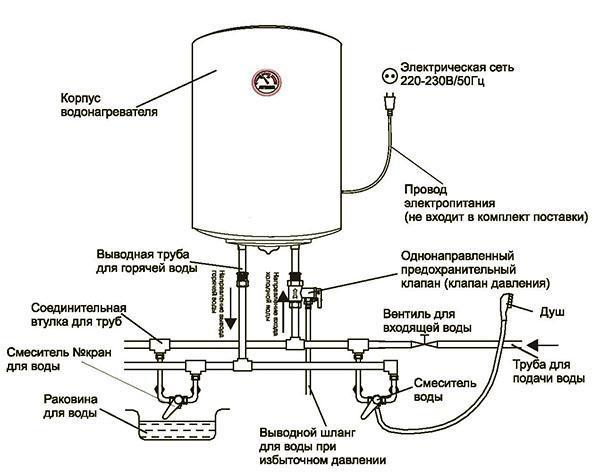 Schéma de raccordement du chauffe-eau à accumulation