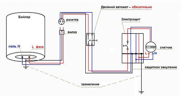 Diagrama de conexión eléctrica