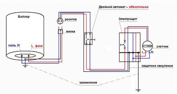 Schéma de raccordement électrique