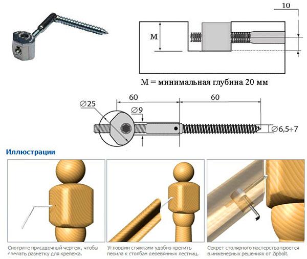 fixation avec renforts d'angle