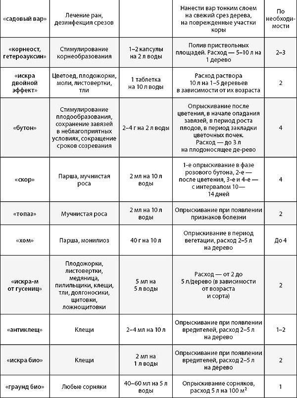 Tabla de consumo de drogas