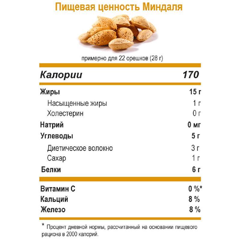 valeur nutritive des amandes