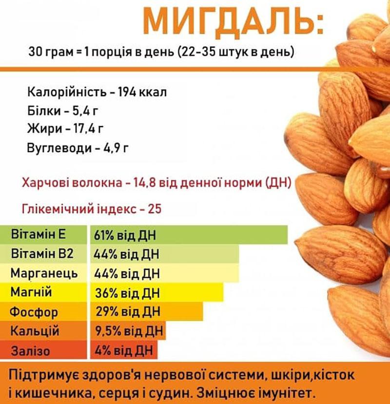amandes pour la santé