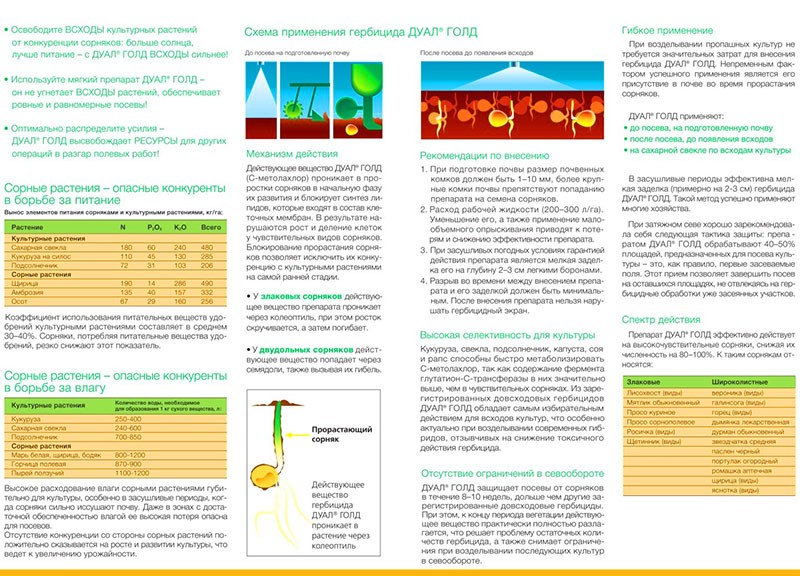 le mécanisme d'action de l'herbicide Dual Gold