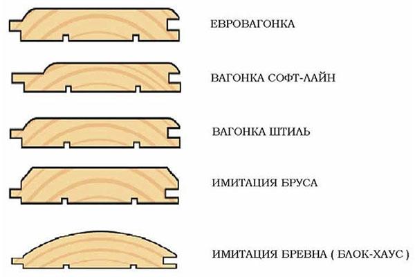 types de doublure pour le balcon