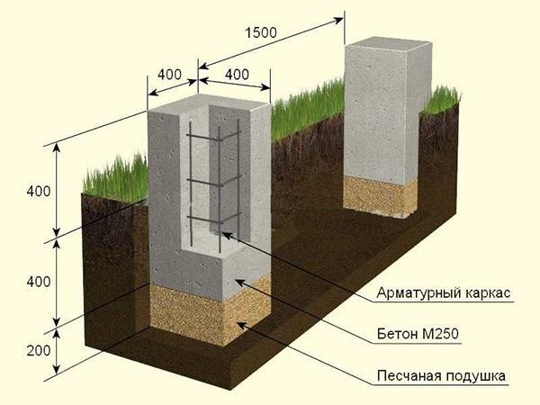 profundización de una base columnar