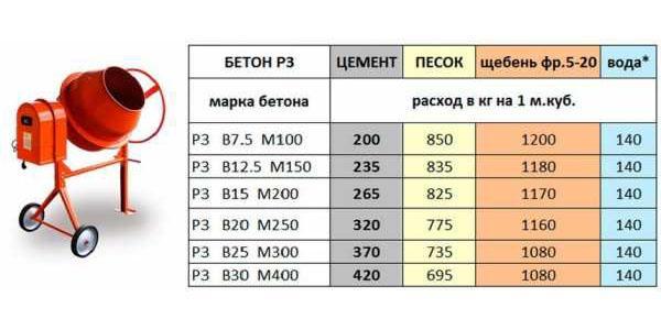 tabla de proporciones de ingredientes