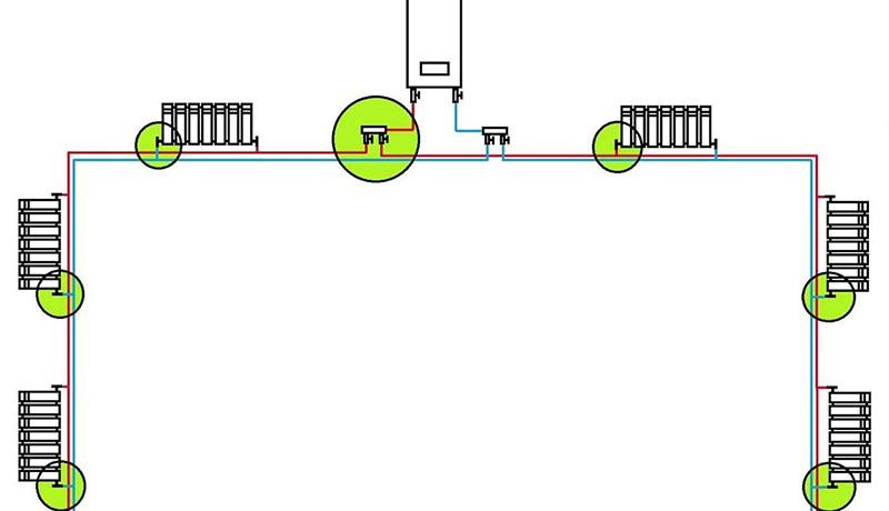 puntos de instalación de la bomba de circulación