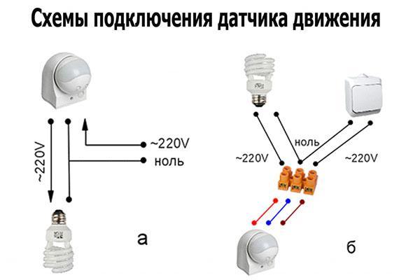 dos tipos de conexión de sensor