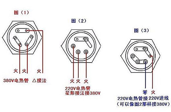 circuits pour le réseau